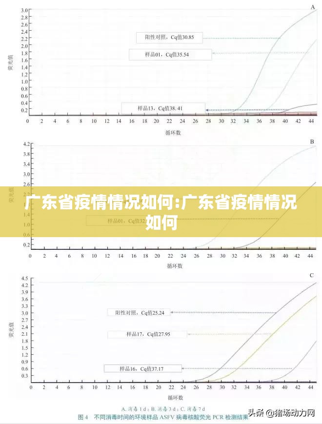 广东省疫情情况如何:广东省疫情情况如何