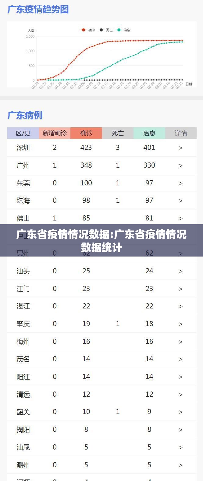 广东省疫情情况数据:广东省疫情情况数据统计