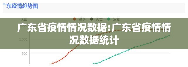 广东省疫情情况数据:广东省疫情情况数据统计