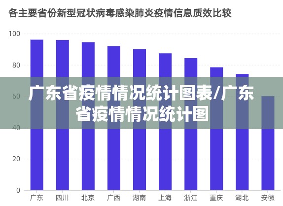 广东省疫情情况统计图表/广东省疫情情况统计图