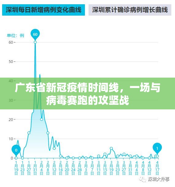 广东省新冠疫情时间线，一场与病毒赛跑的攻坚战