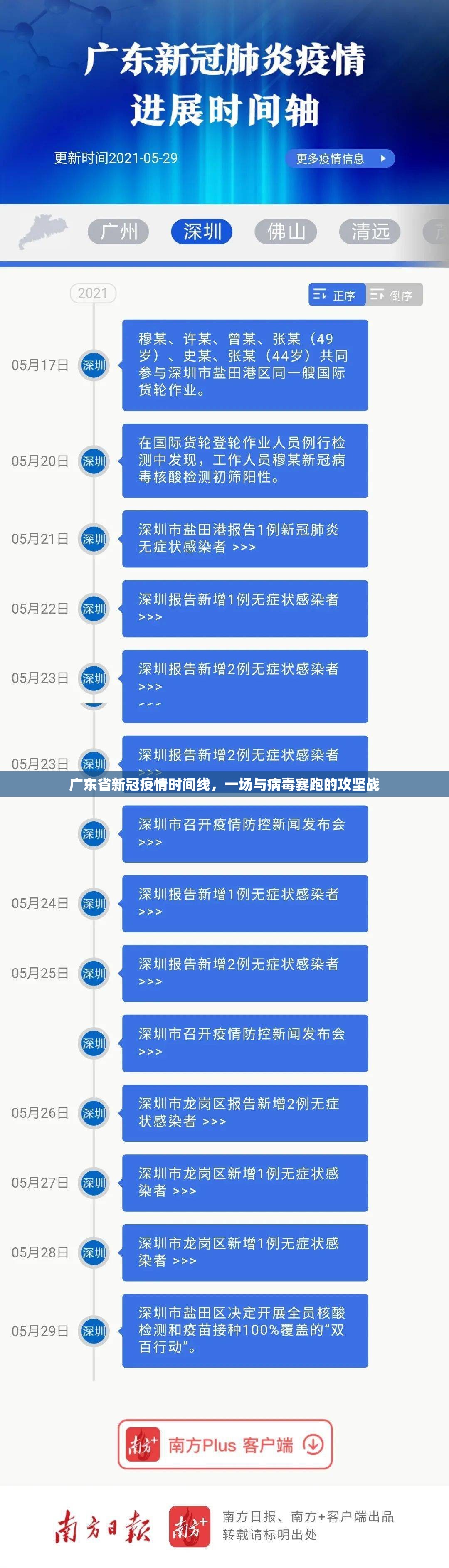 广东省新冠疫情时间线，一场与病毒赛跑的攻坚战