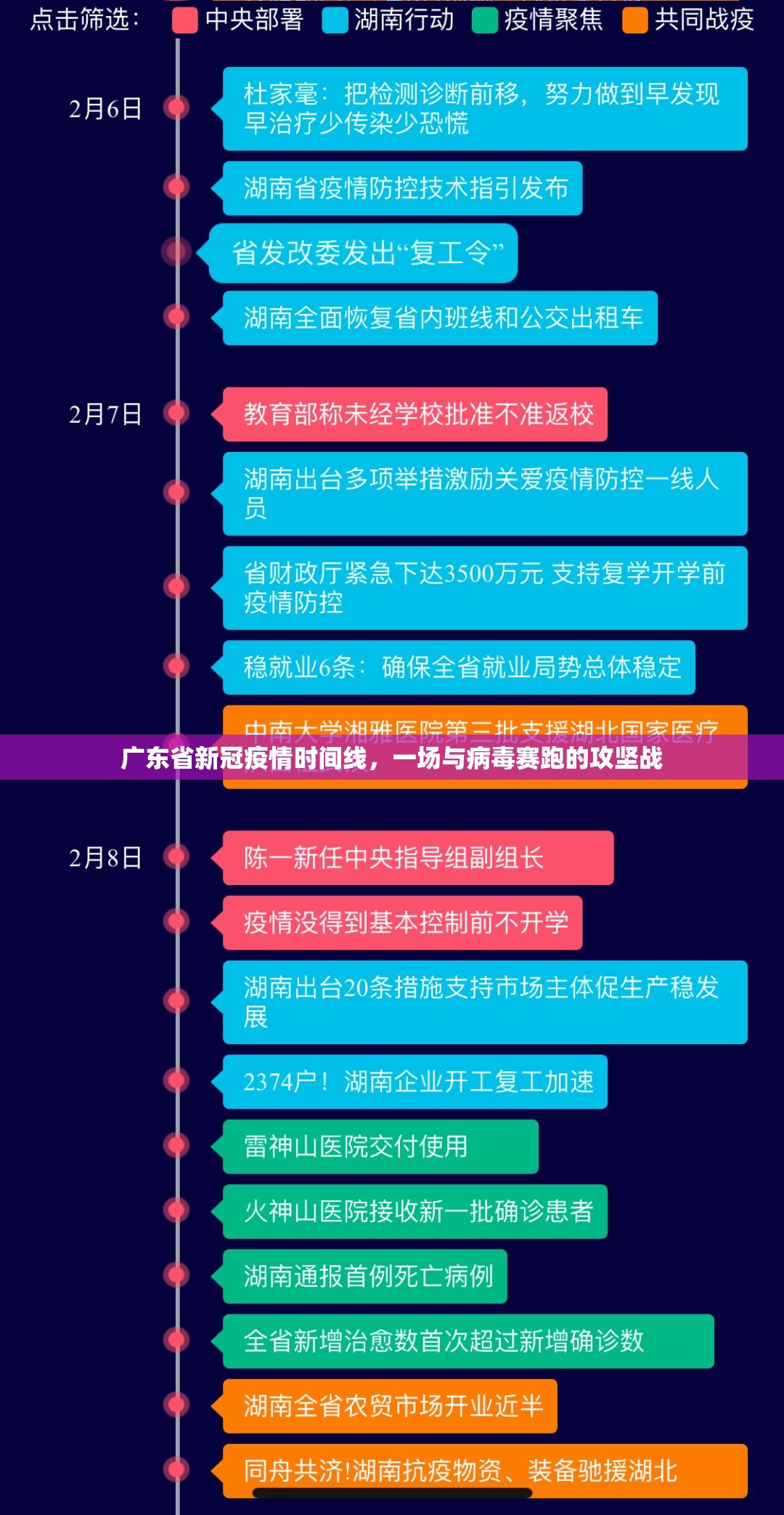 广东省新冠疫情时间线，一场与病毒赛跑的攻坚战