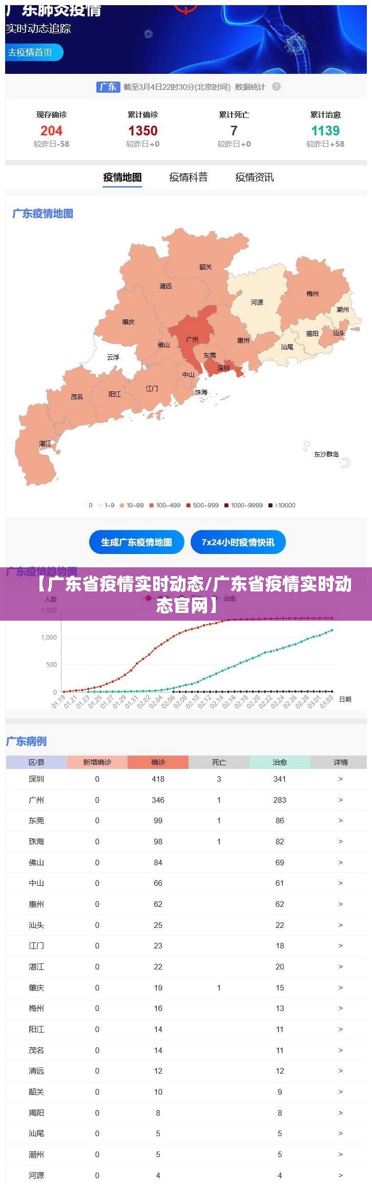 【广东省疫情实时动态/广东省疫情实时动态官网】