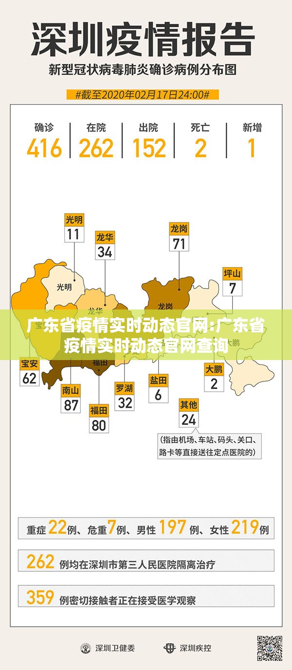广东省疫情实时动态官网:广东省疫情实时动态官网查询