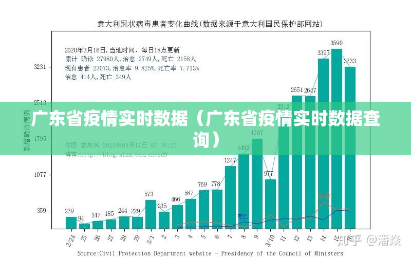 广东省疫情实时数据（广东省疫情实时数据查询）
