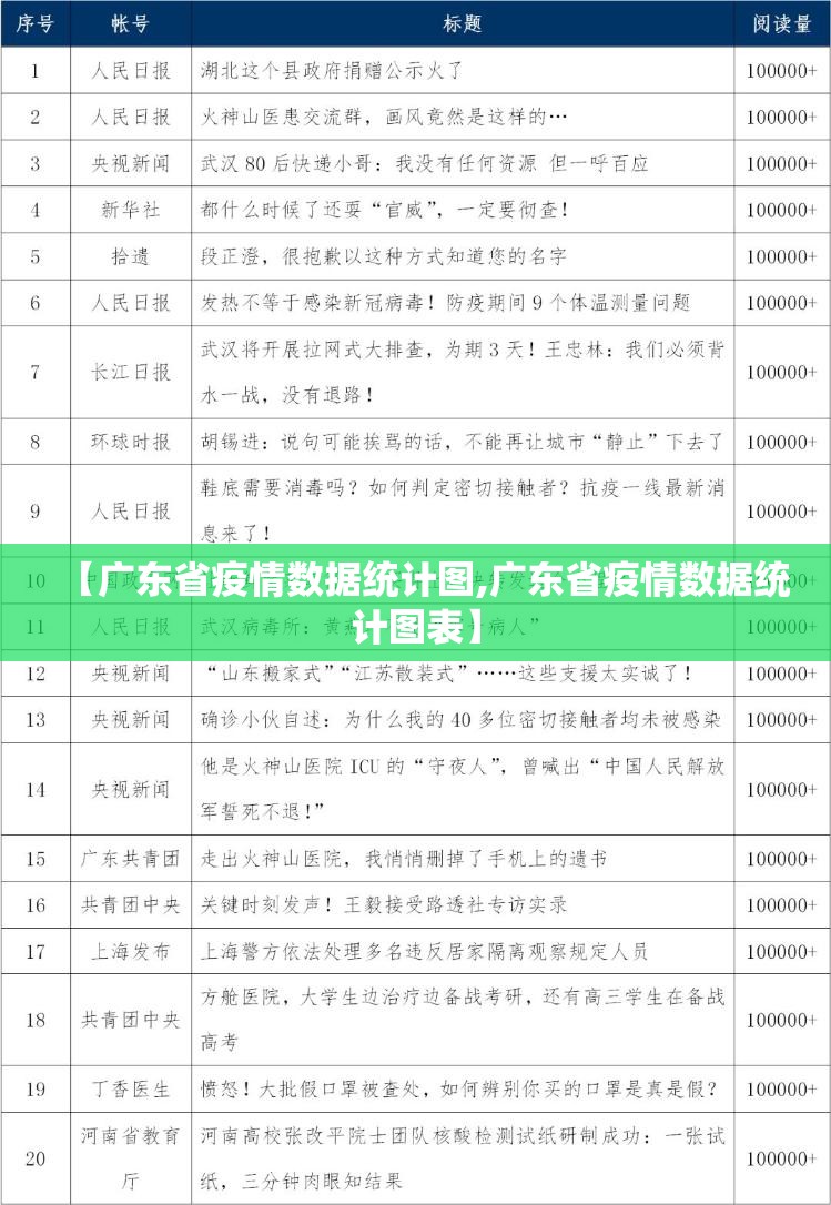 【广东省疫情数据统计图,广东省疫情数据统计图表】