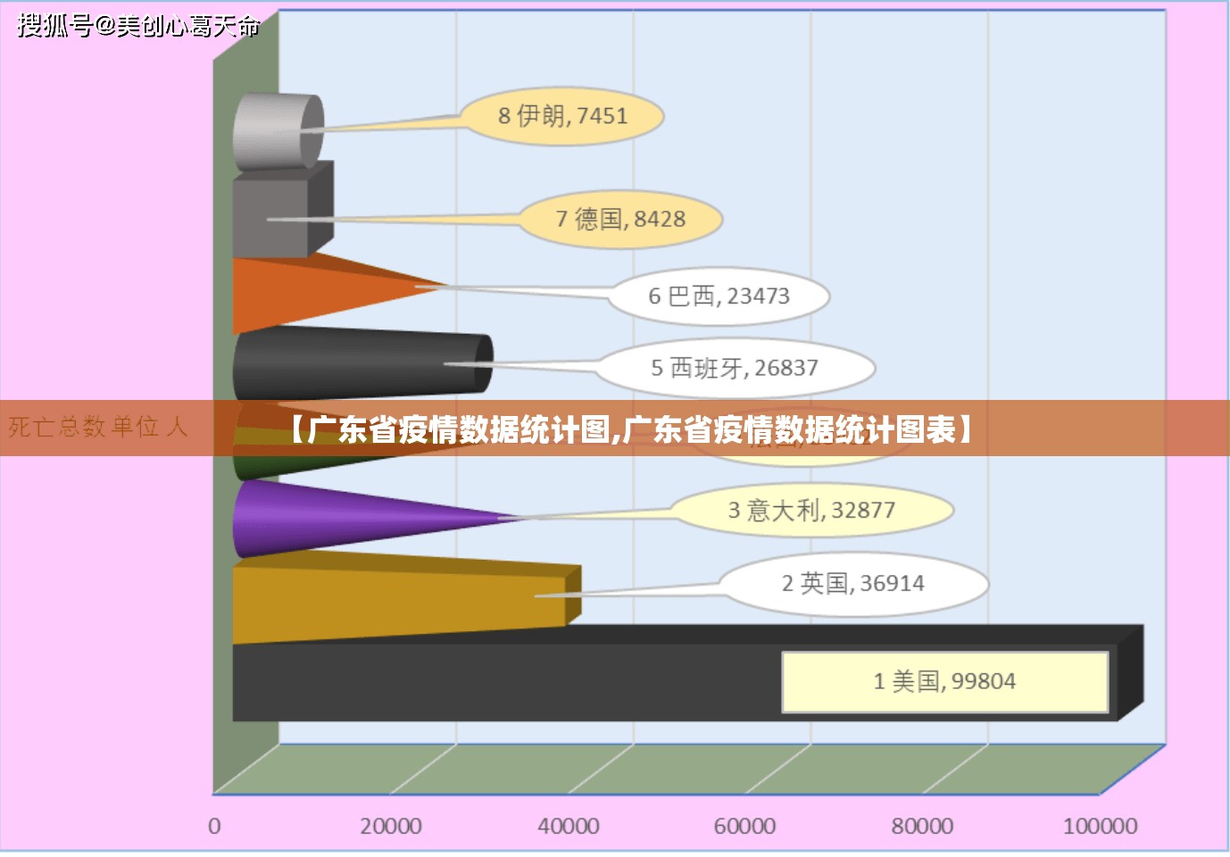 【广东省疫情数据统计图,广东省疫情数据统计图表】