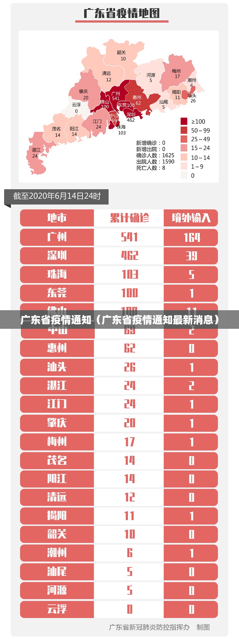 广东省疫情通知（广东省疫情通知最新消息）