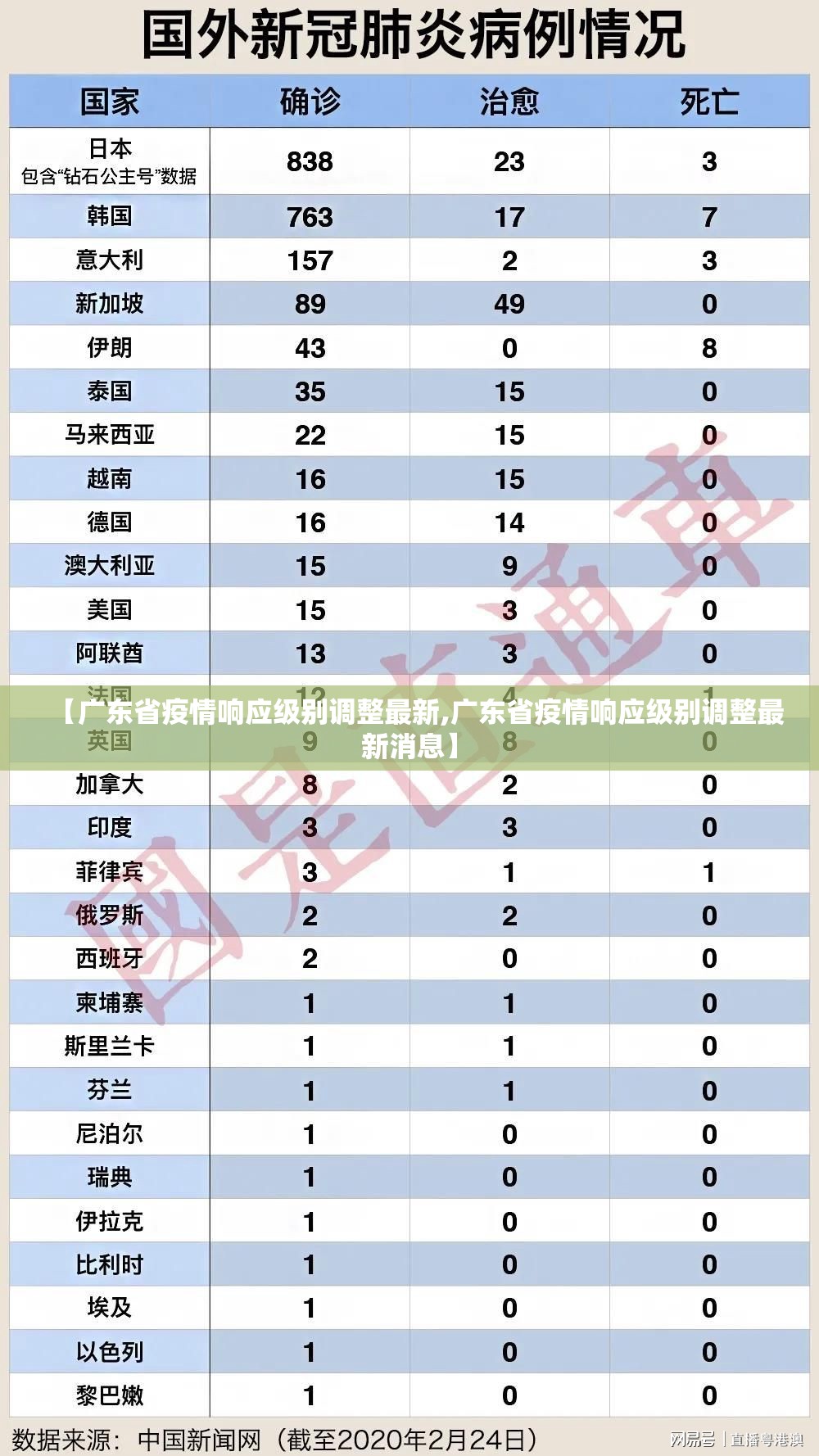 【广东省疫情响应级别调整最新,广东省疫情响应级别调整最新消息】