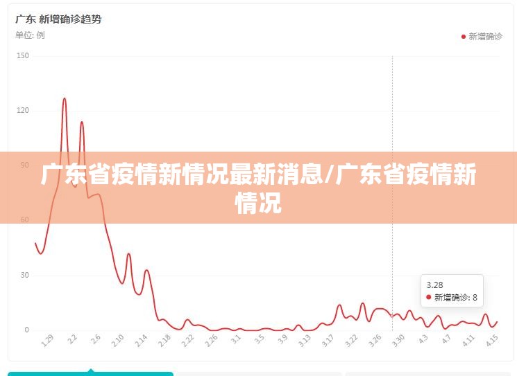 广东省疫情新情况最新消息/广东省疫情新情况