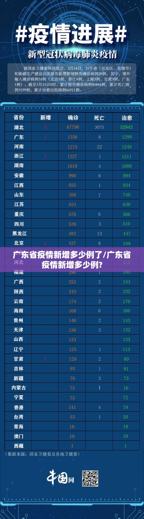 广东省疫情新增多少例了/广东省疫情新增多少例?