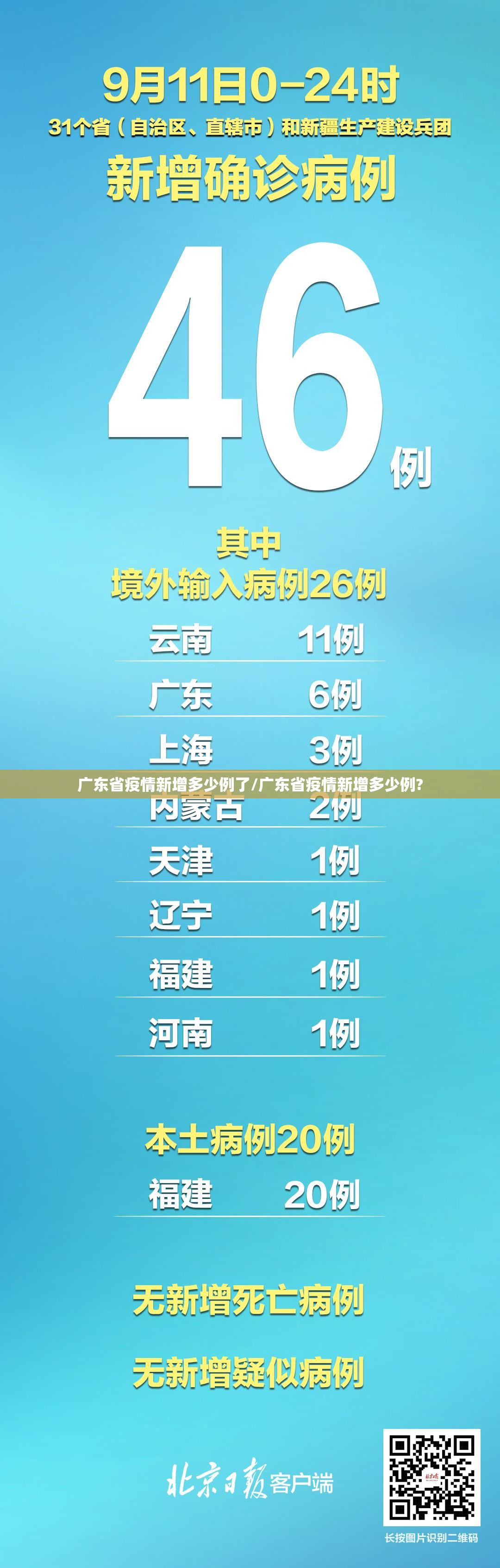 广东省疫情新增多少例了/广东省疫情新增多少例?