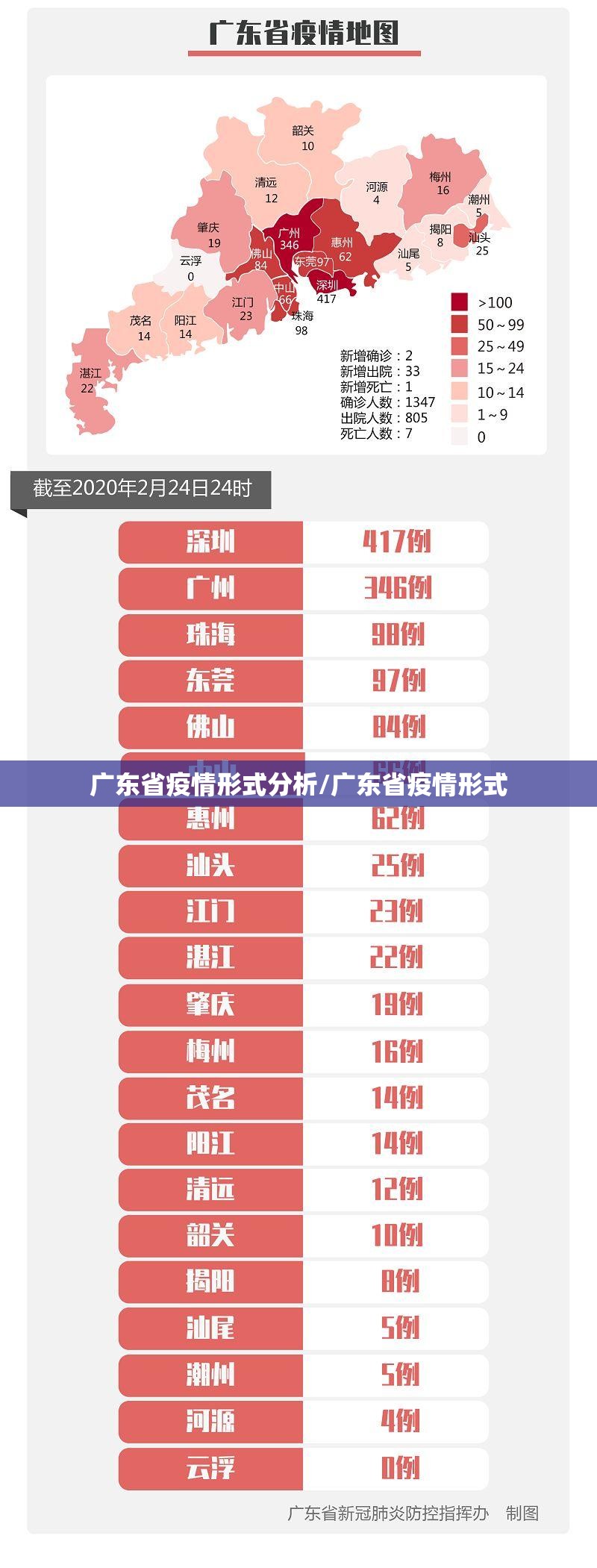 广东省疫情形式分析/广东省疫情形式