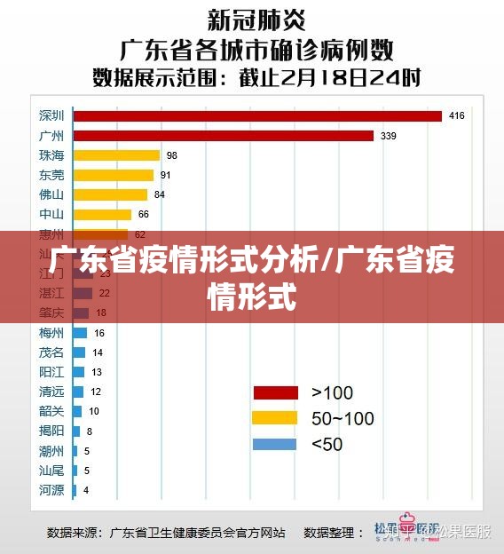 广东省疫情形式分析/广东省疫情形式