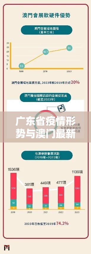 广东省疫情形势与澳门最新消息，联防联控共筑健康大湾区