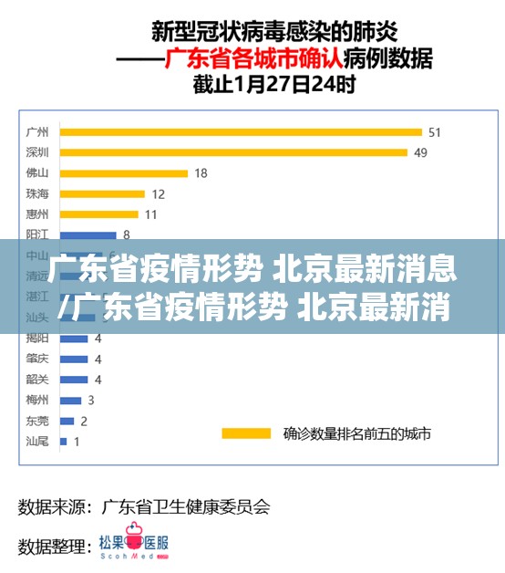 广东省疫情形势 北京最新消息/广东省疫情形势 北京最新消息新闻