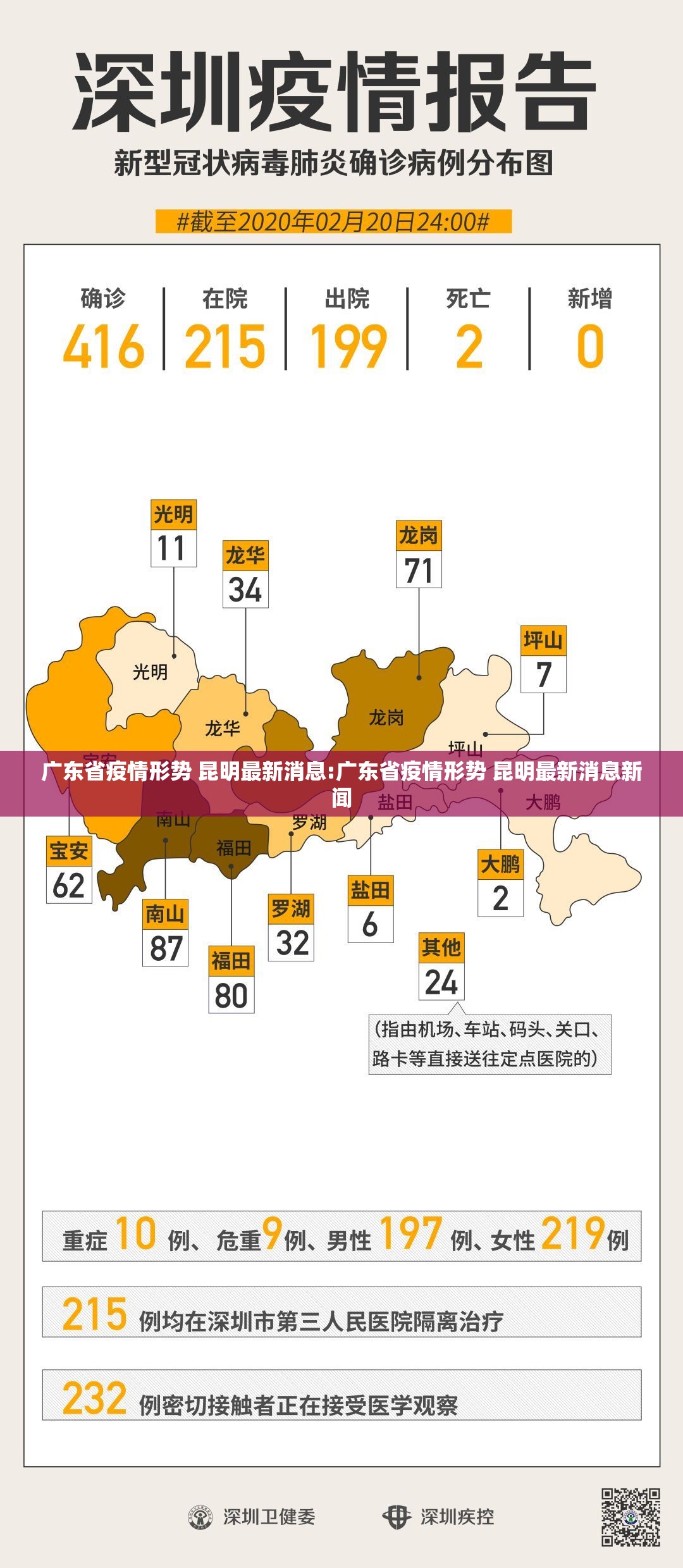 广东省疫情形势 昆明最新消息:广东省疫情形势 昆明最新消息新闻