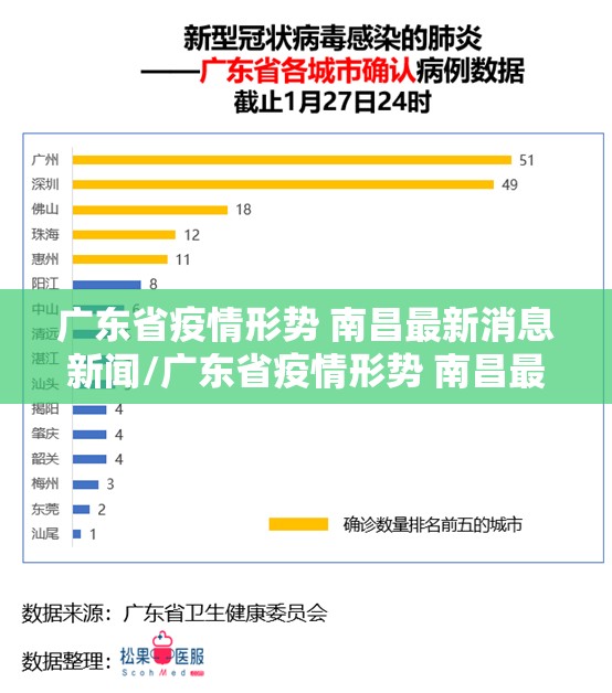 广东省疫情形势 南昌最新消息新闻/广东省疫情形势 南昌最新消息