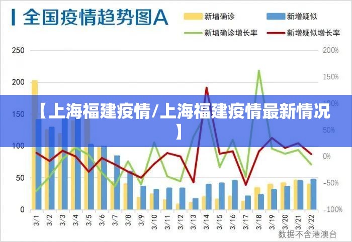 上海疫情今天新增一列是哪区的疫情/上海疫情今天新增一列是哪区的