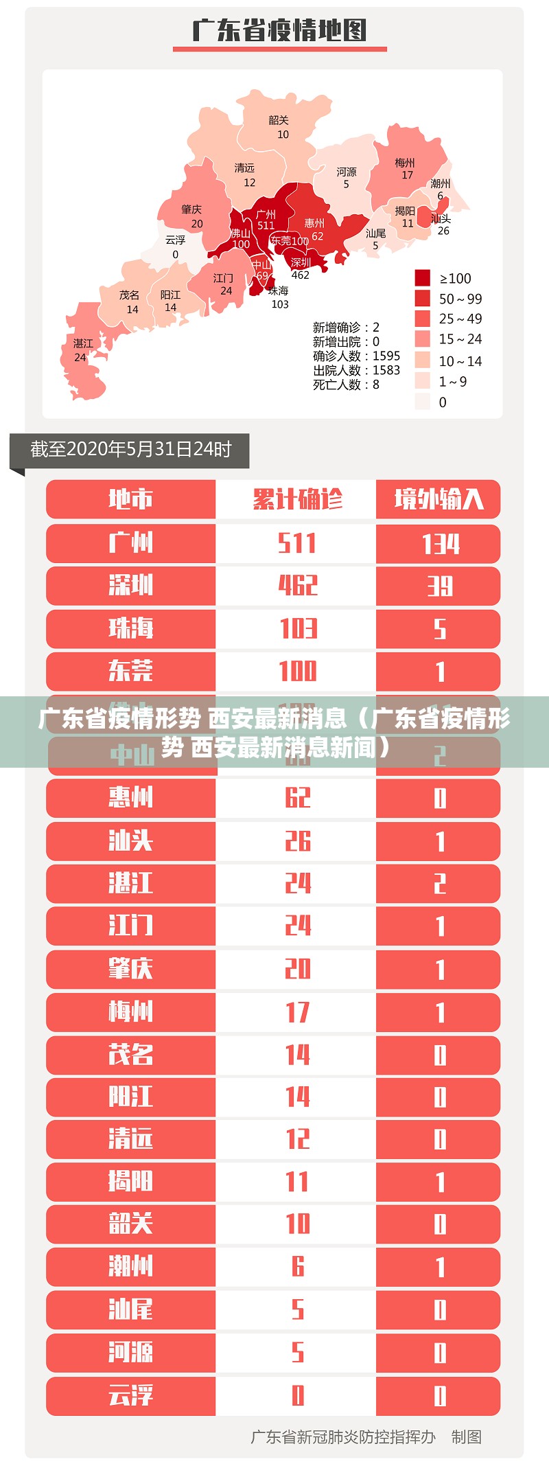 广东省疫情形势 西安最新消息（广东省疫情形势 西安最新消息新闻）