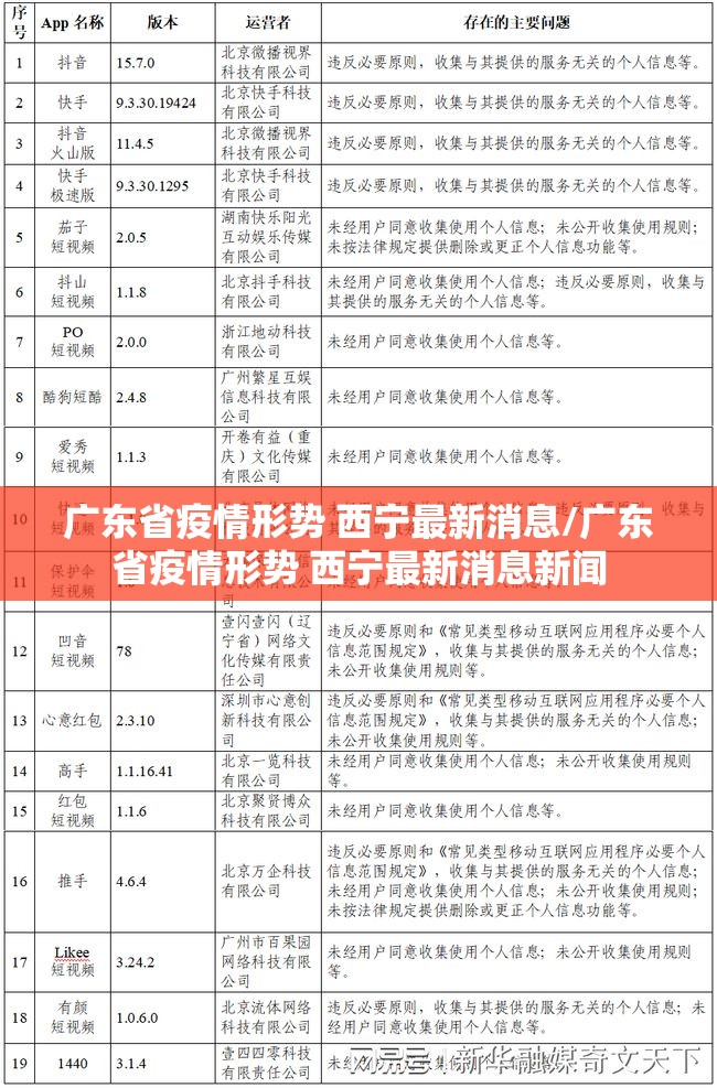 广东省疫情形势 西宁最新消息/广东省疫情形势 西宁最新消息新闻