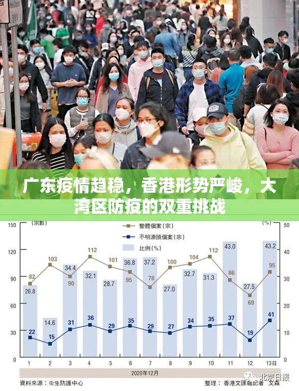 广东疫情趋稳，香港形势严峻，大湾区防疫的双重挑战