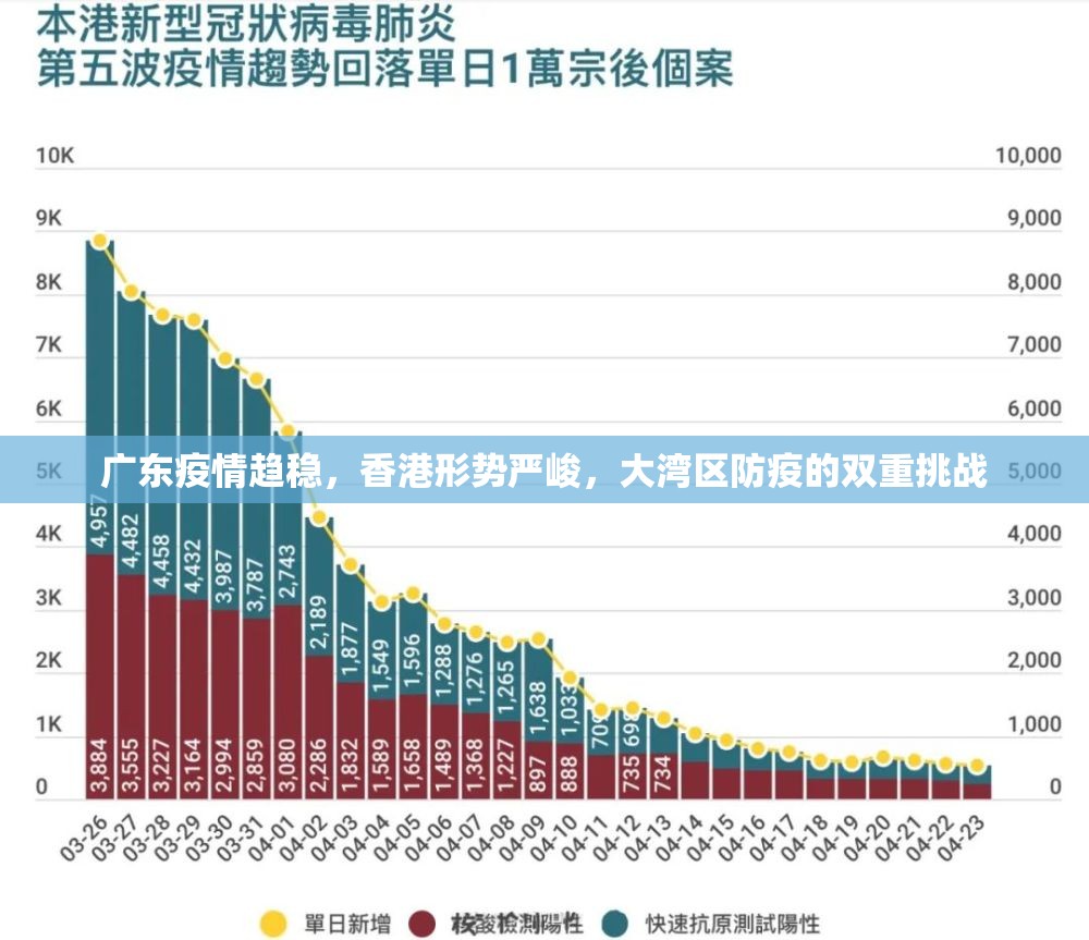 广东疫情趋稳，香港形势严峻，大湾区防疫的双重挑战