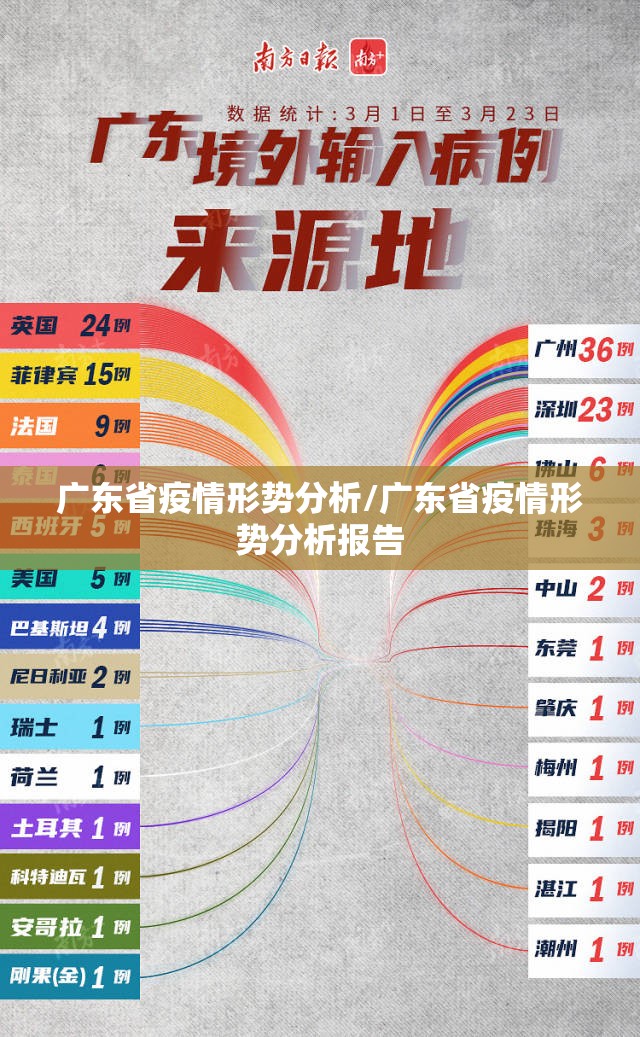 广东省疫情形势分析/广东省疫情形势分析报告