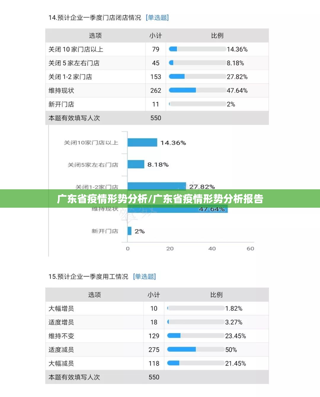 广东省疫情形势分析/广东省疫情形势分析报告