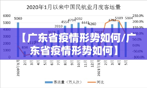 【广东省疫情形势如何/广东省疫情形势如何】