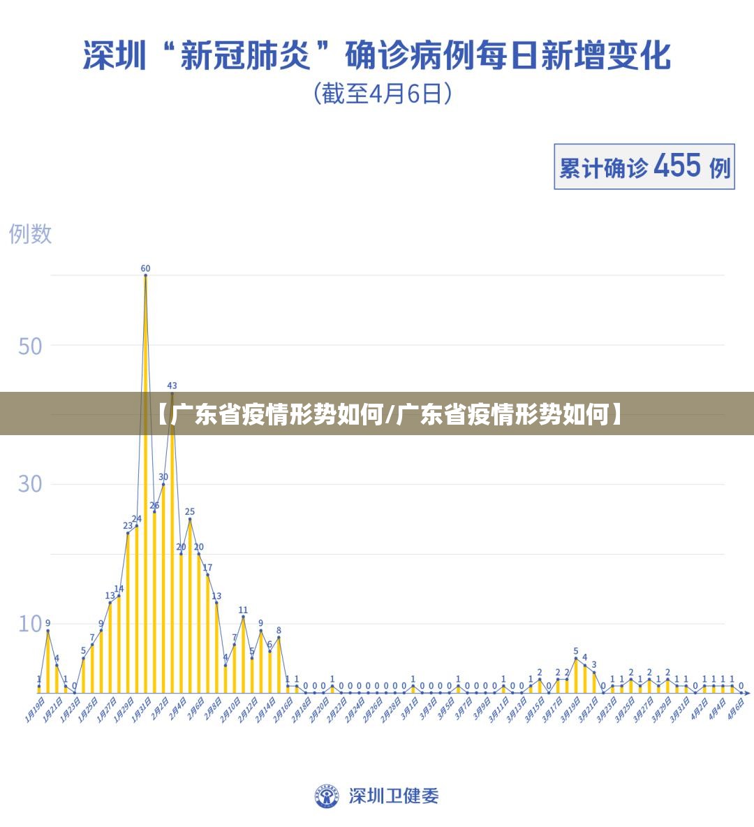 【广东省疫情形势如何/广东省疫情形势如何】