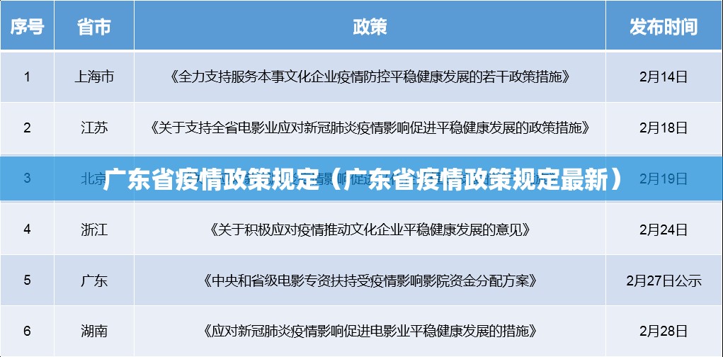 广东省疫情政策规定（广东省疫情政策规定最新）