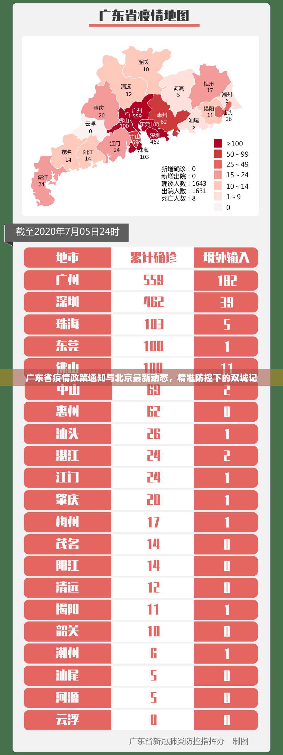广东省疫情政策通知与北京最新动态，精准防控下的双城记