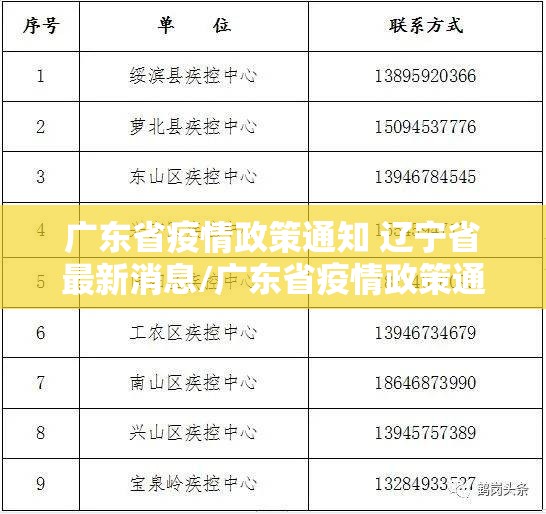 广东省疫情政策通知 辽宁省最新消息/广东省疫情政策通知 辽宁省最新