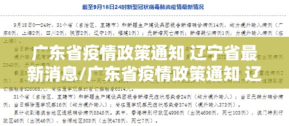 广东省疫情政策通知 辽宁省最新消息/广东省疫情政策通知 辽宁省最新