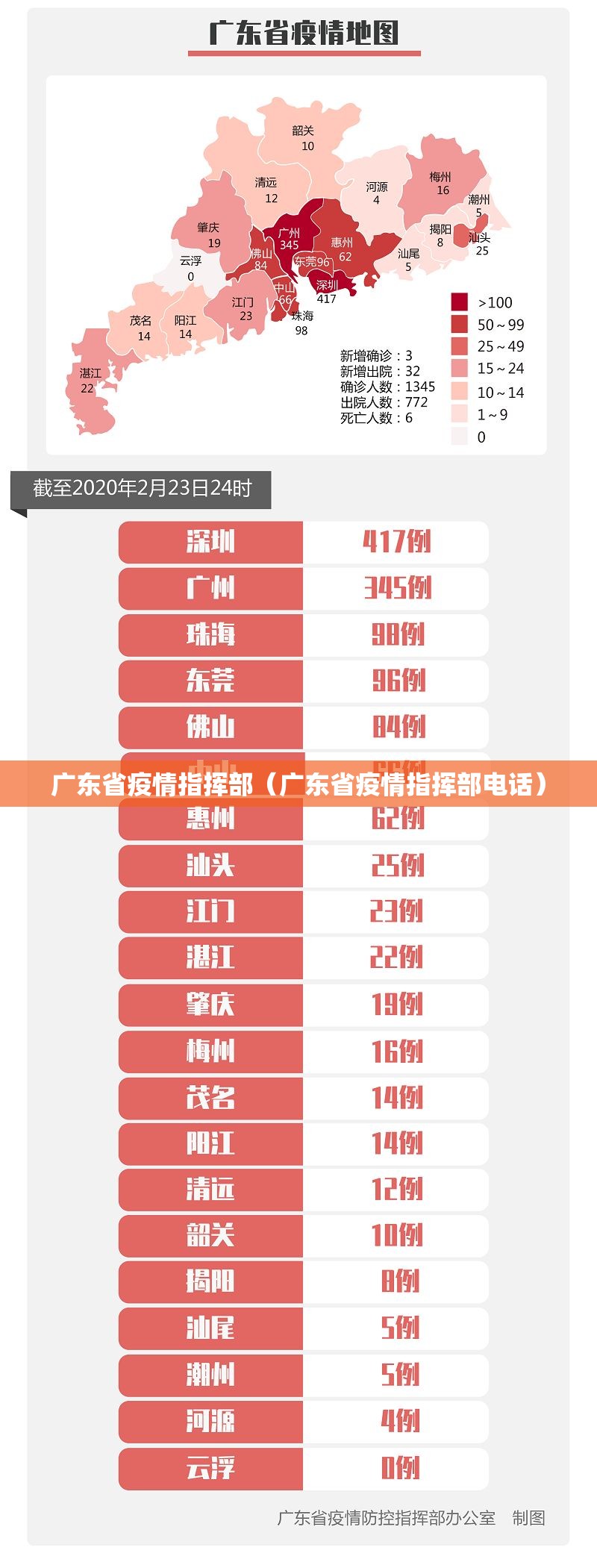 广东省疫情指挥部（广东省疫情指挥部电话）