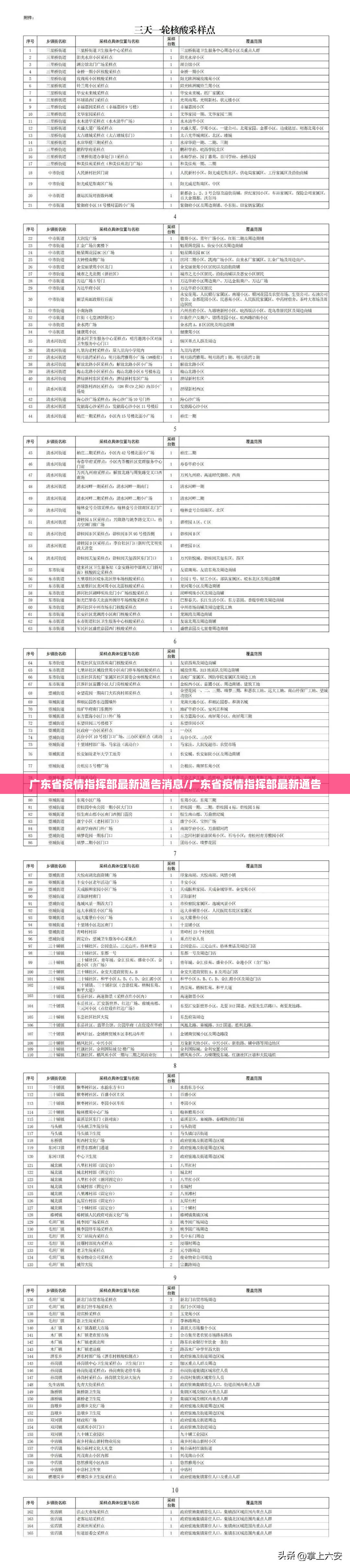 广东省疫情指挥部最新通告消息/广东省疫情指挥部最新通告