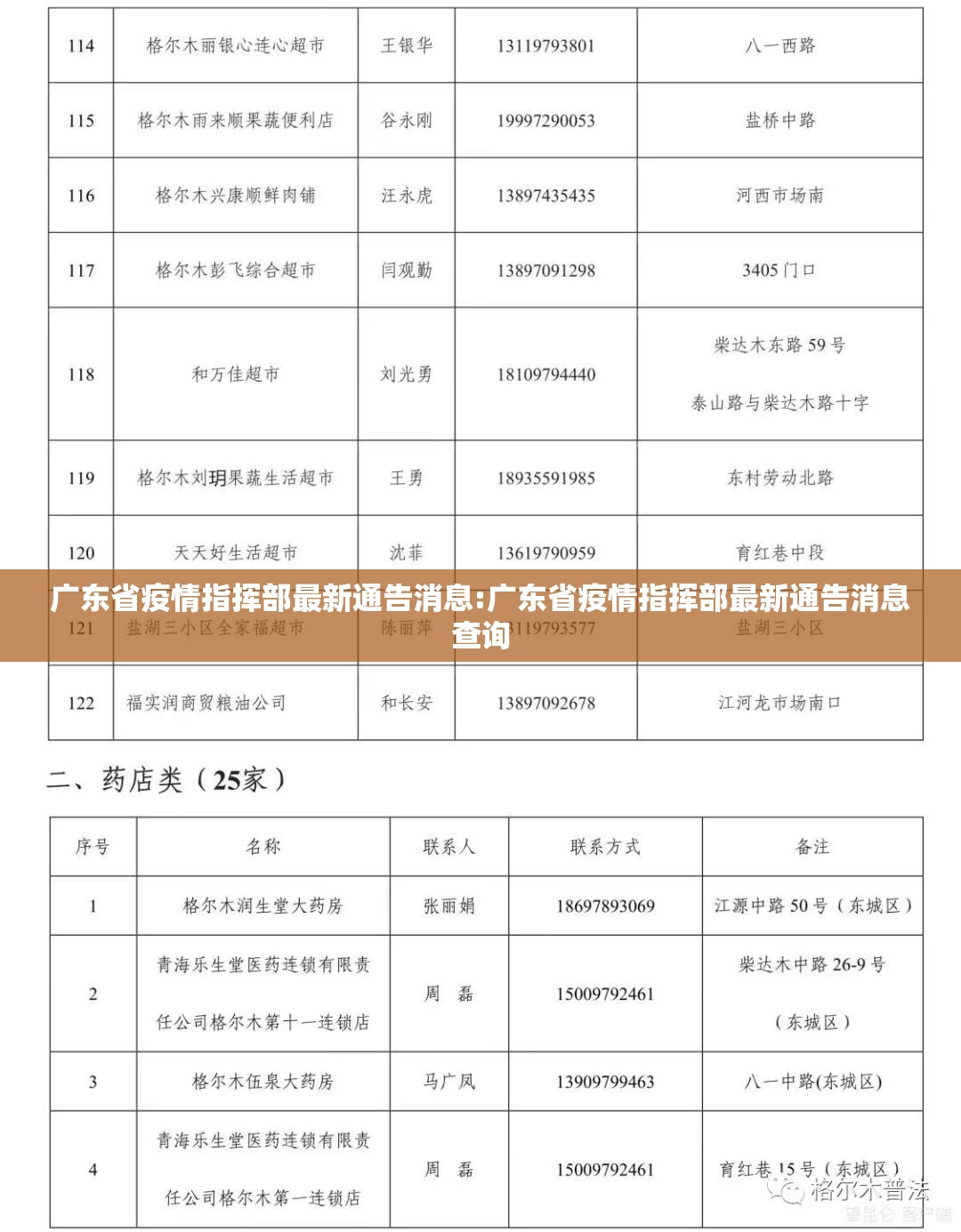 广东省疫情指挥部最新通告消息:广东省疫情指挥部最新通告消息查询