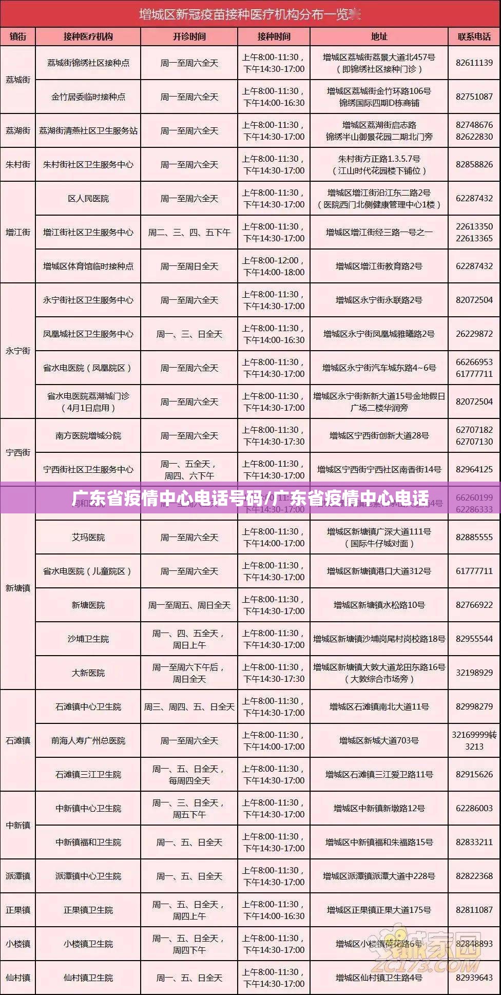 广东省疫情中心电话号码/广东省疫情中心电话