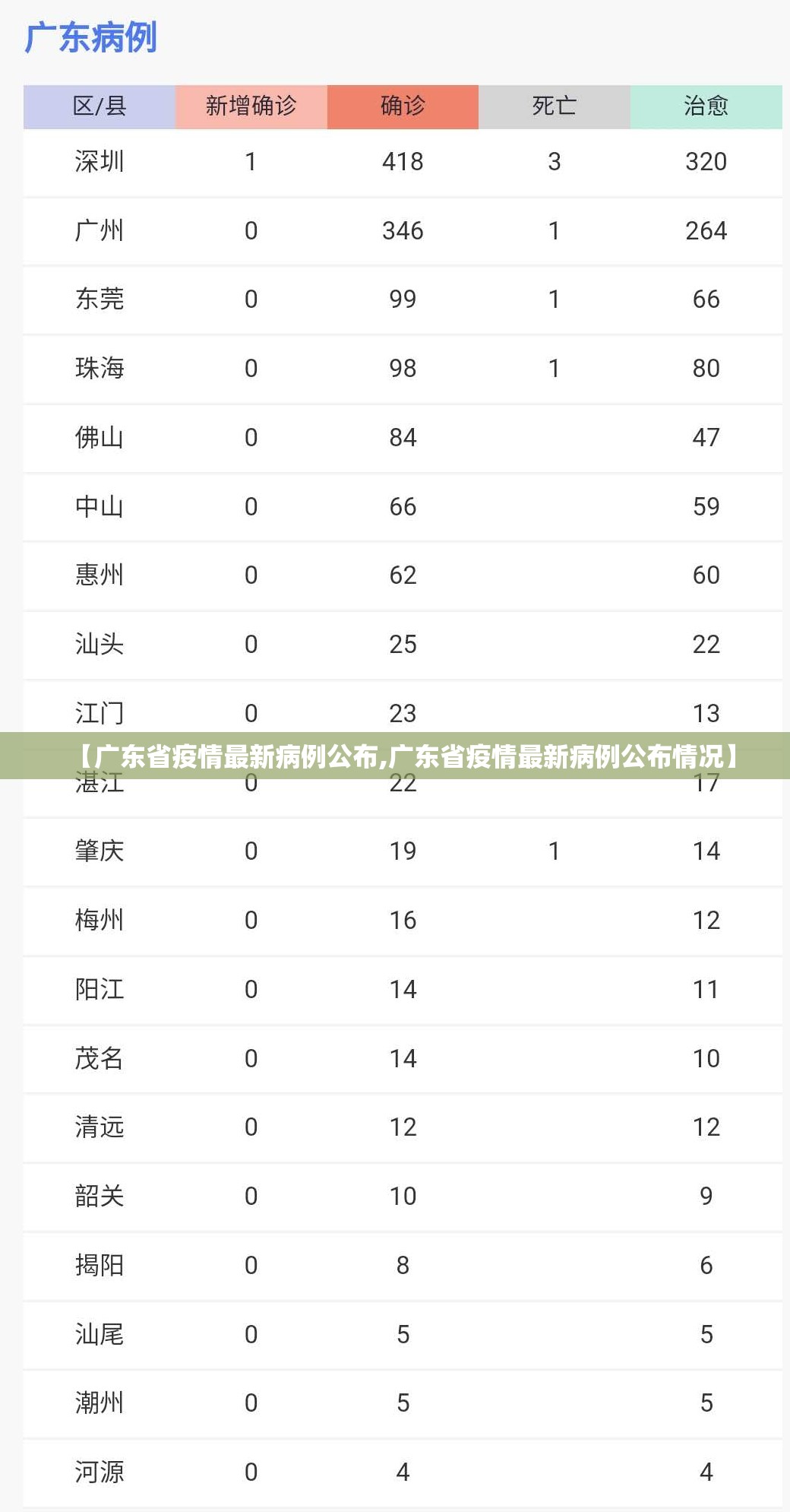 【广东省疫情最新病例公布,广东省疫情最新病例公布情况】