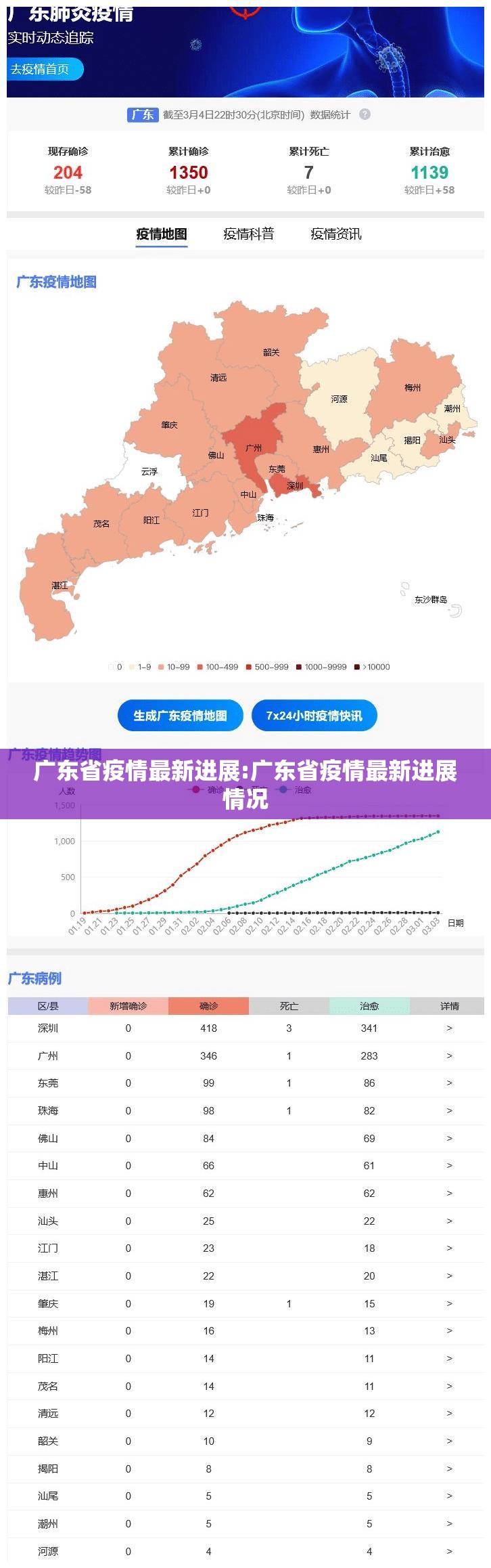 广东省疫情最新进展:广东省疫情最新进展情况