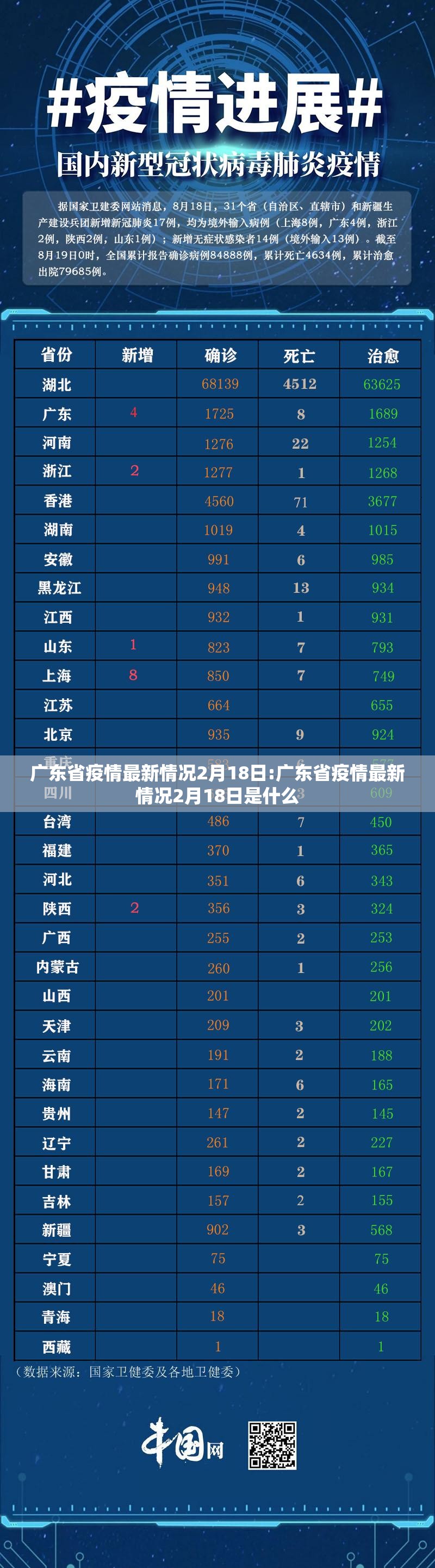 广东省疫情最新情况2月18日:广东省疫情最新情况2月18日是什么