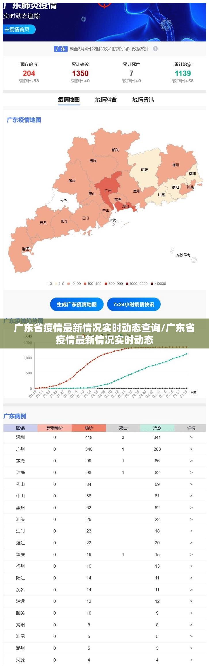 广东省疫情最新情况实时动态查询/广东省疫情最新情况实时动态