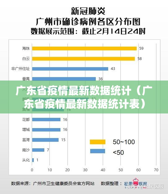 广东省疫情最新数据统计（广东省疫情最新数据统计表）
