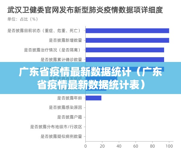 广东省疫情最新数据统计（广东省疫情最新数据统计表）