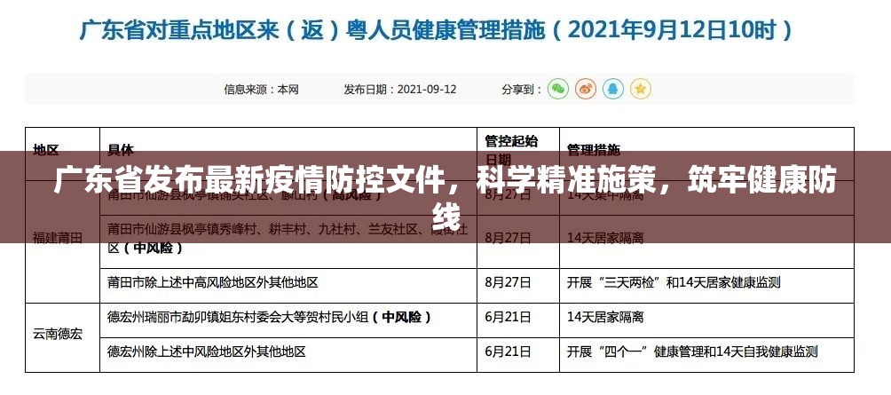广东省发布最新疫情防控文件，科学精准施策，筑牢健康防线