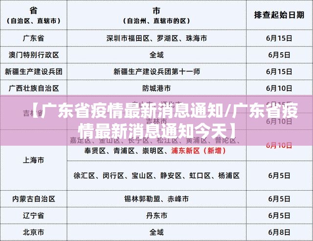 【广东省疫情最新消息通知/广东省疫情最新消息通知今天】
