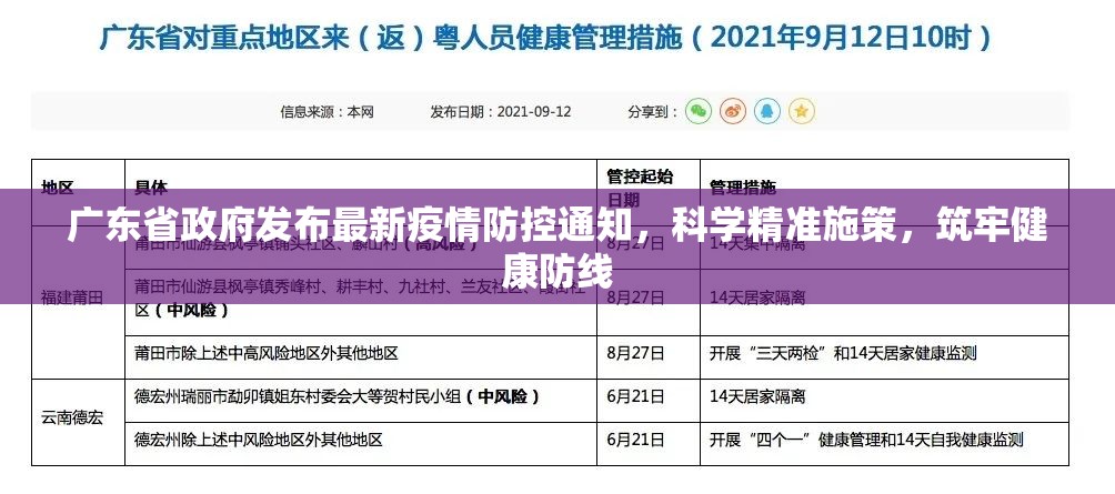 广东省政府发布最新疫情防控通知，科学精准施策，筑牢健康防线