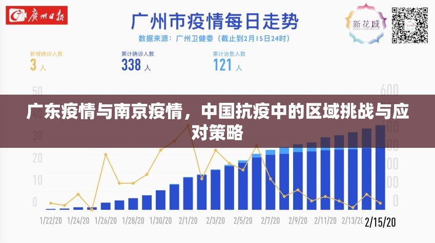 广东疫情与南京疫情，中国抗疫中的区域挑战与应对策略